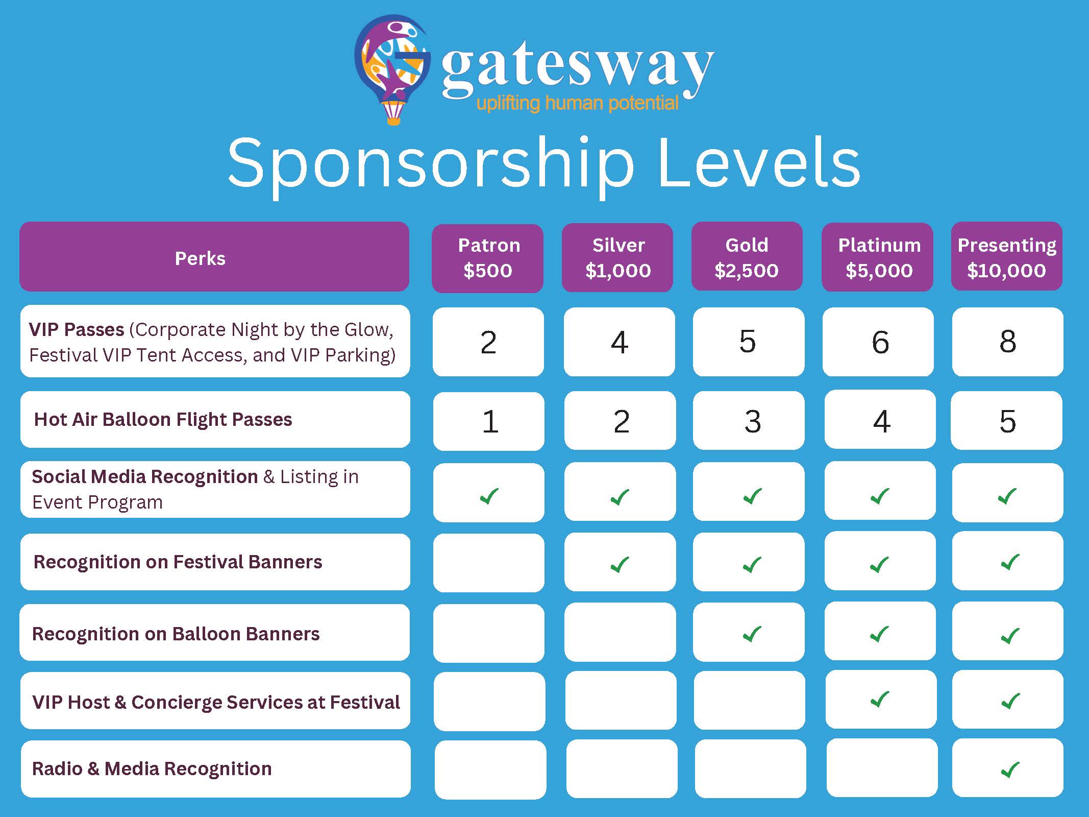 GW Sponsorship levels - BF 2023